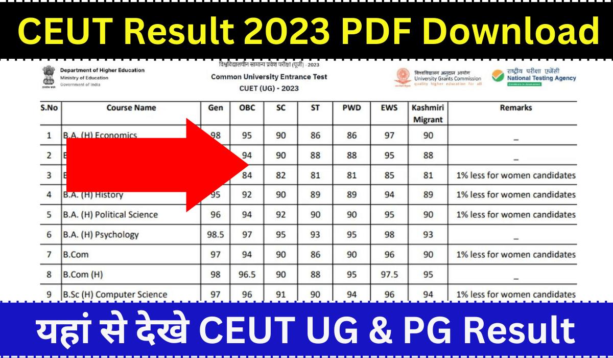 CEUT Result 2023 PDF Download