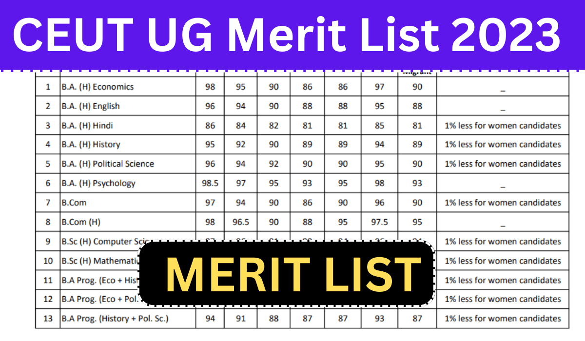 CEUT UG Merit List 2023