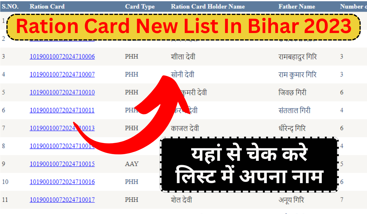 Ration Card New List In Bihar 2023