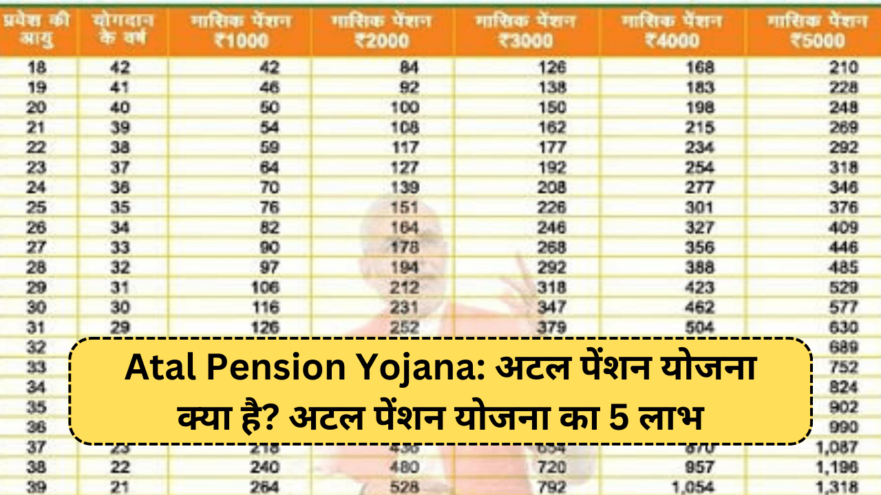 Atal Pension Yojana subscription now allowed via Aadhaar eKYC: PFRDA, ET  Government