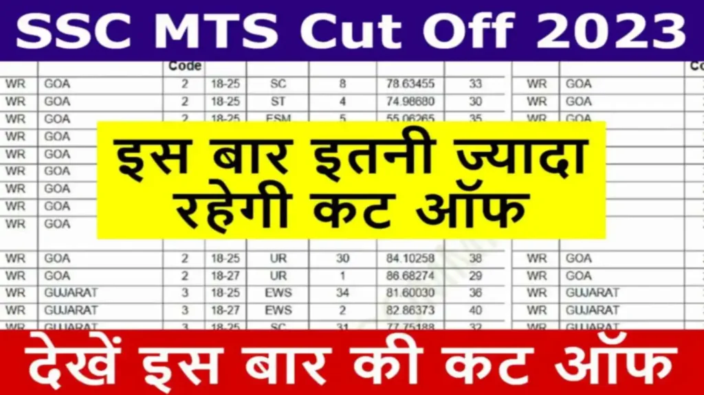 SSC MTS Cut Off Category Wise